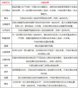  上古3霜羽技能怎么样 霜羽职业厉害吗 
