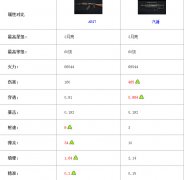  全民突击枪械对比 AK47vs汽锤 