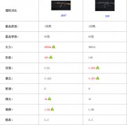  全民突击武器属性对比 AK47vsRGP 