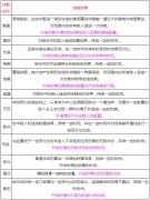  上古3光武职业怎么样 光武职业技能介绍 