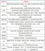  上古3电翎职业怎么样 电翎职业技能介绍 