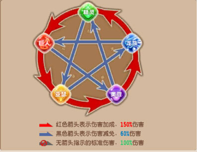 塔防骑士团英雄规则图