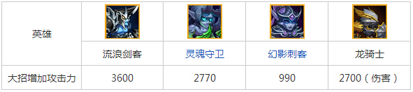 刀塔传奇