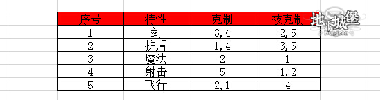 地下城堡