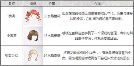 奇迹暖暖