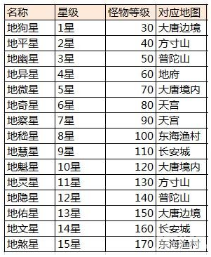 大话西游