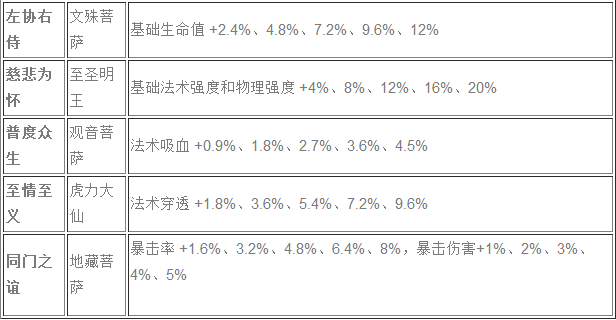 乱斗西游