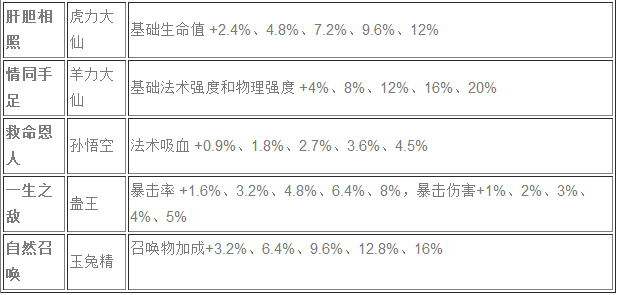 乱斗西游
