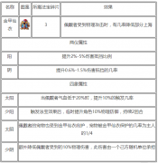  梦幻西游手游法宝金甲仙衣属性选择分析 