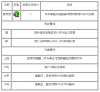  热血传奇手游圣诞老公公中物品兑换性价比介绍 