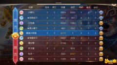  梦幻西游手游剑会群雄阵容攻略 常见阵容组合打 