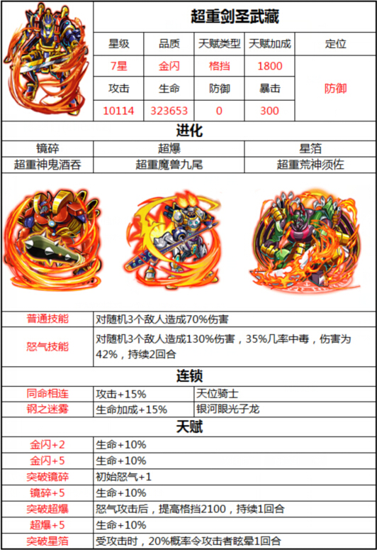 《热血游戏王》7S卡最强之盾：超重剑圣武藏