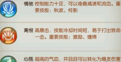 水浒Q传手游35级梦回副本通关攻略 